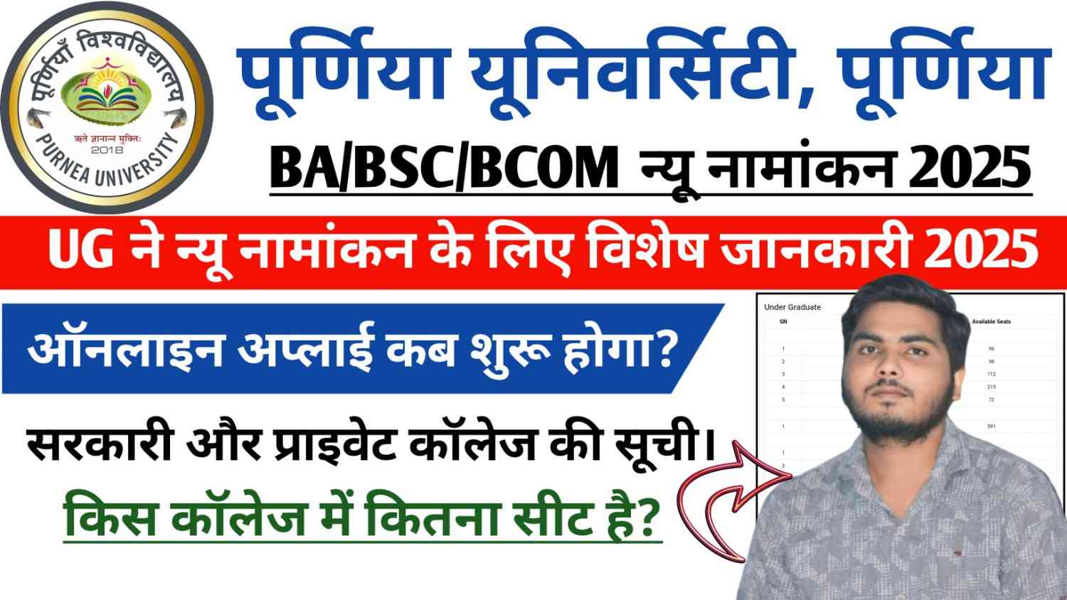 Purnea University UG Admission seat 2025